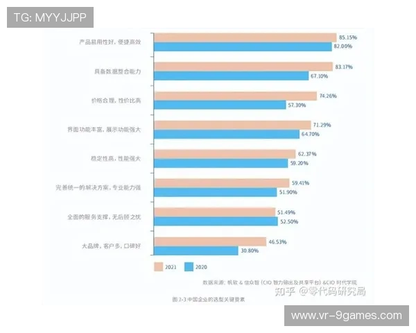 营销预算分配向数字化渠道倾斜，优化投资回报率。